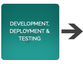 deployment-GapZap-process