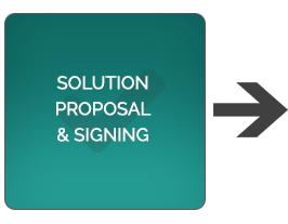 solution proposal-GapZap-process